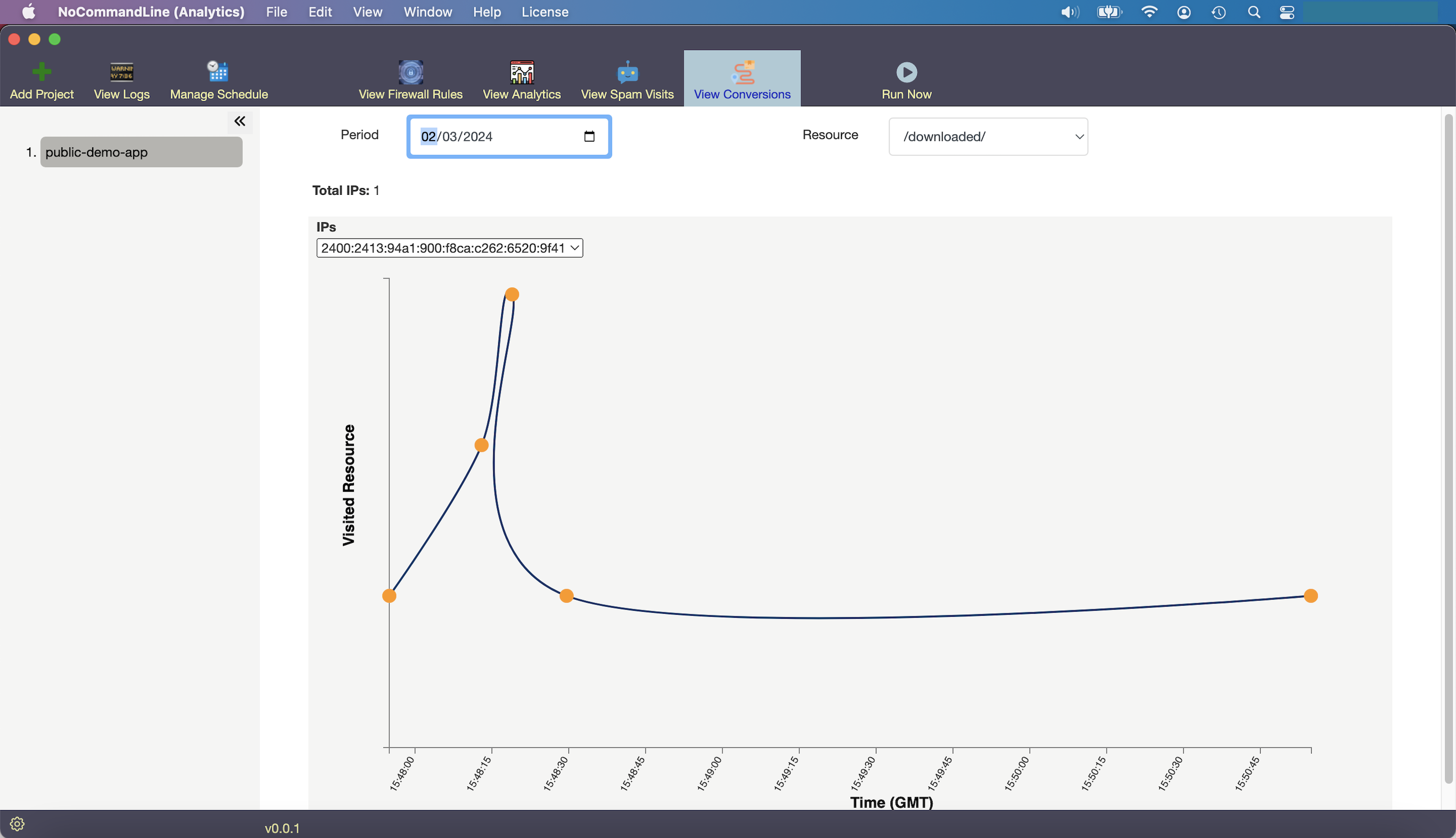 Analytics showing tracked conversions